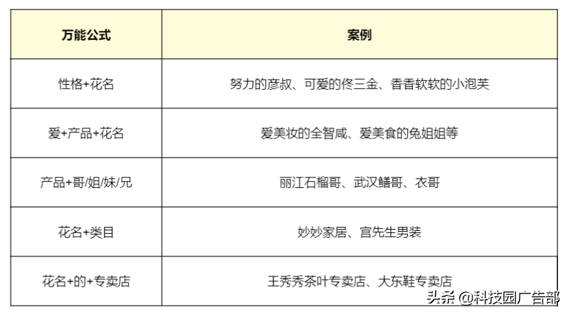 抖音教科书般的直播实操方法论文（商家模式团队如何配置人员）