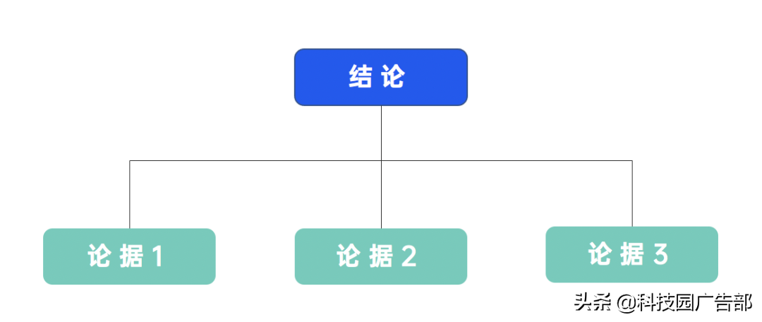 用户运营手段有哪些（营销模式有哪些）