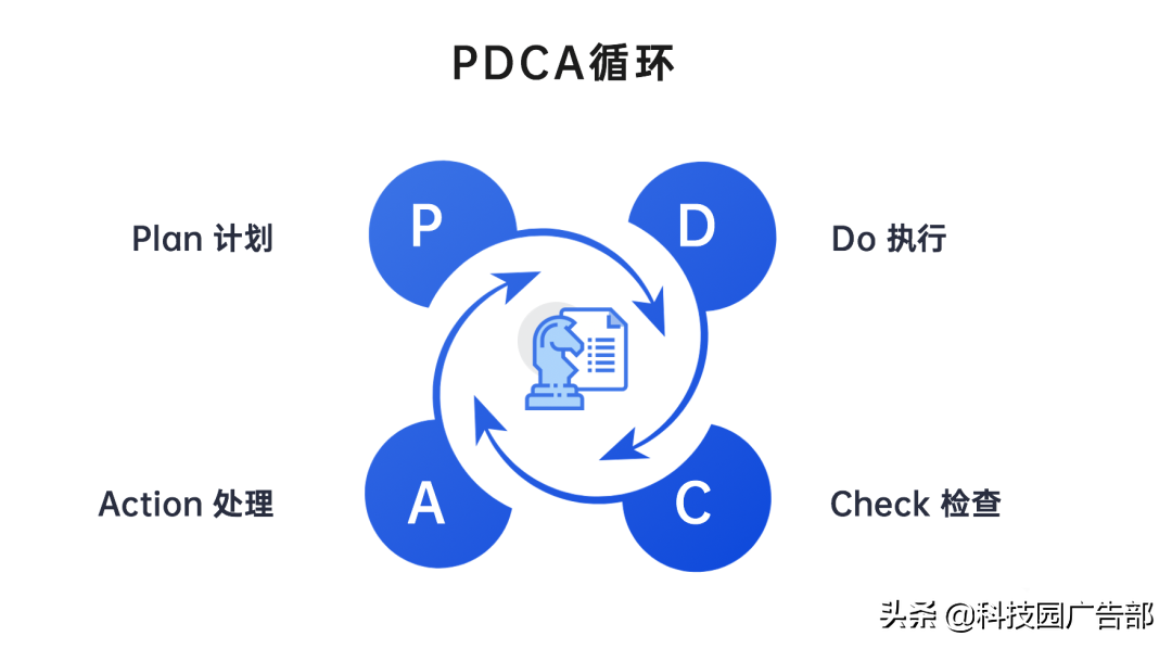 用户运营手段有哪些（营销模式有哪些）