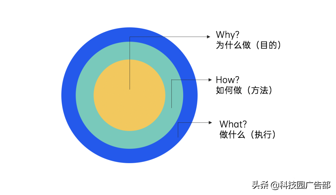 用户运营手段有哪些（营销模式有哪些）