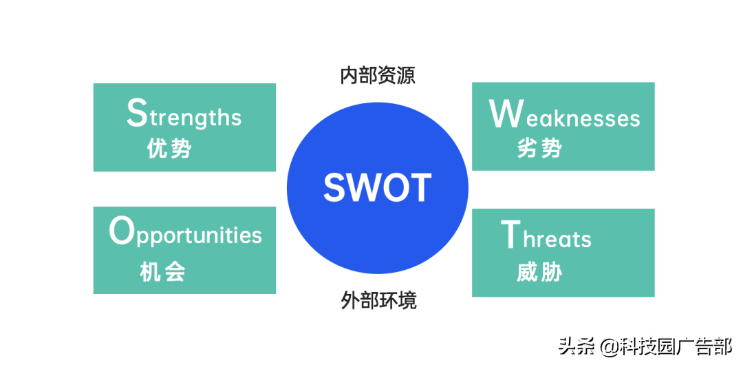 用户运营手段有哪些（营销模式有哪些）