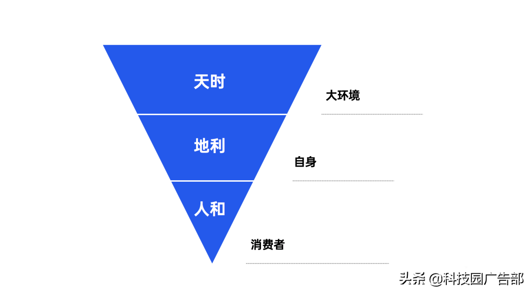 用户运营手段有哪些（营销模式有哪些）