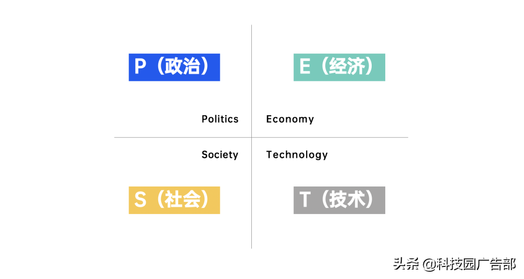 用户运营手段有哪些（营销模式有哪些）