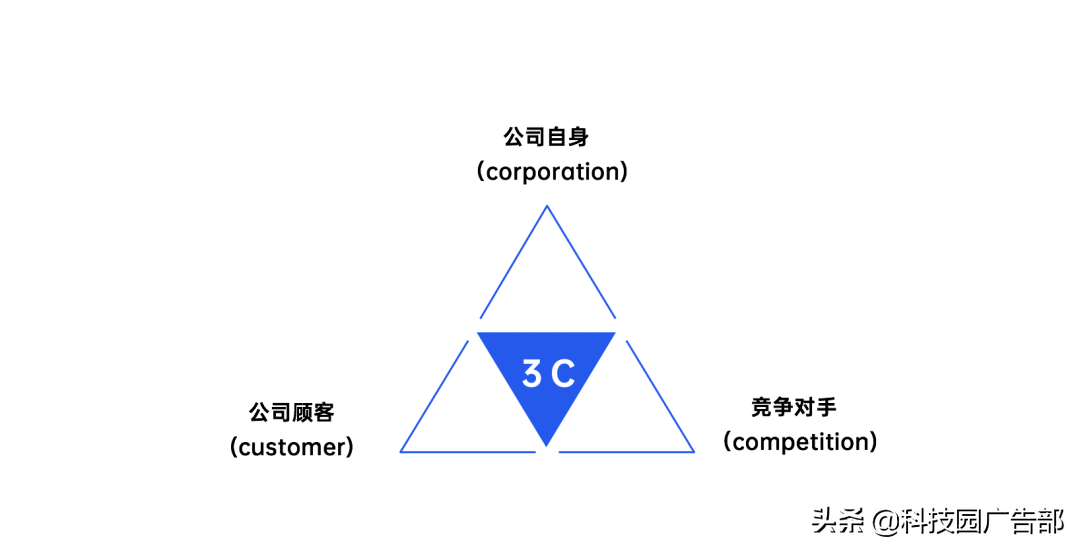 用户运营手段有哪些（营销模式有哪些）