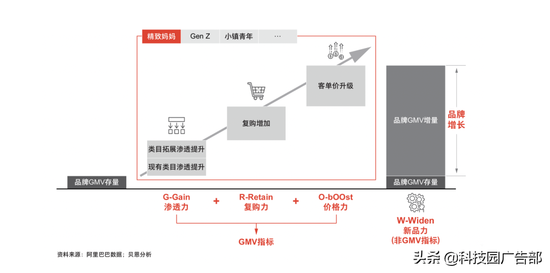 用户运营手段有哪些（营销模式有哪些）