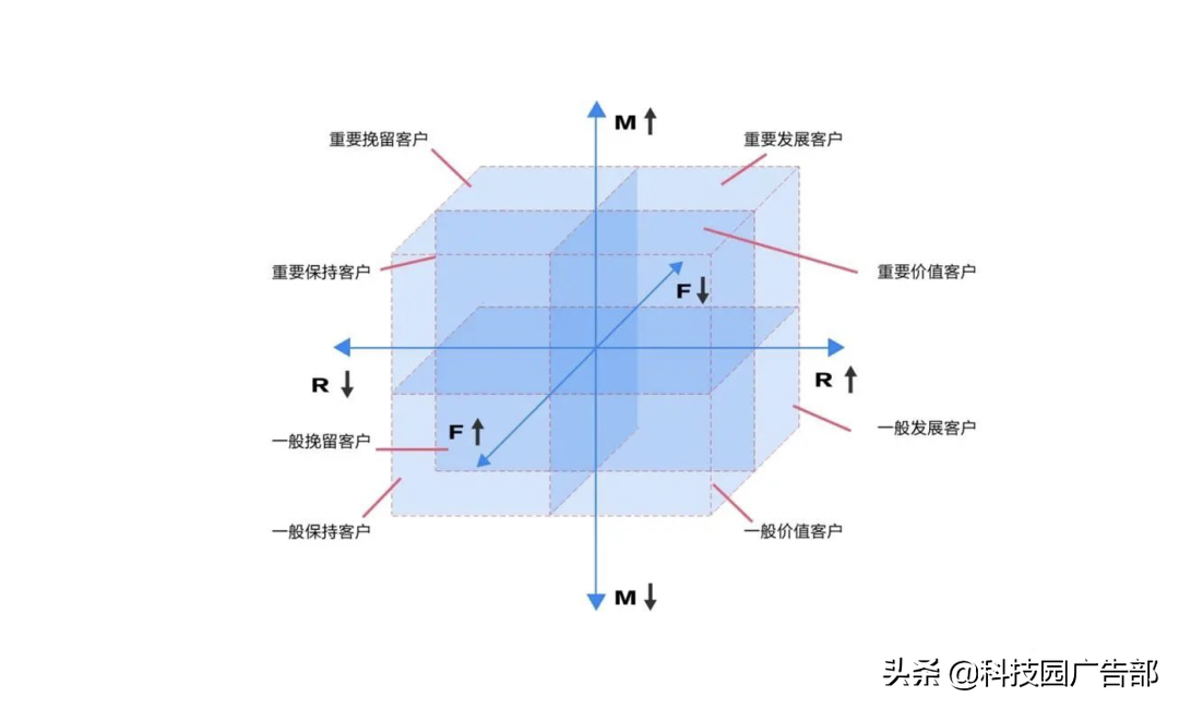 用户运营手段有哪些（营销模式有哪些）