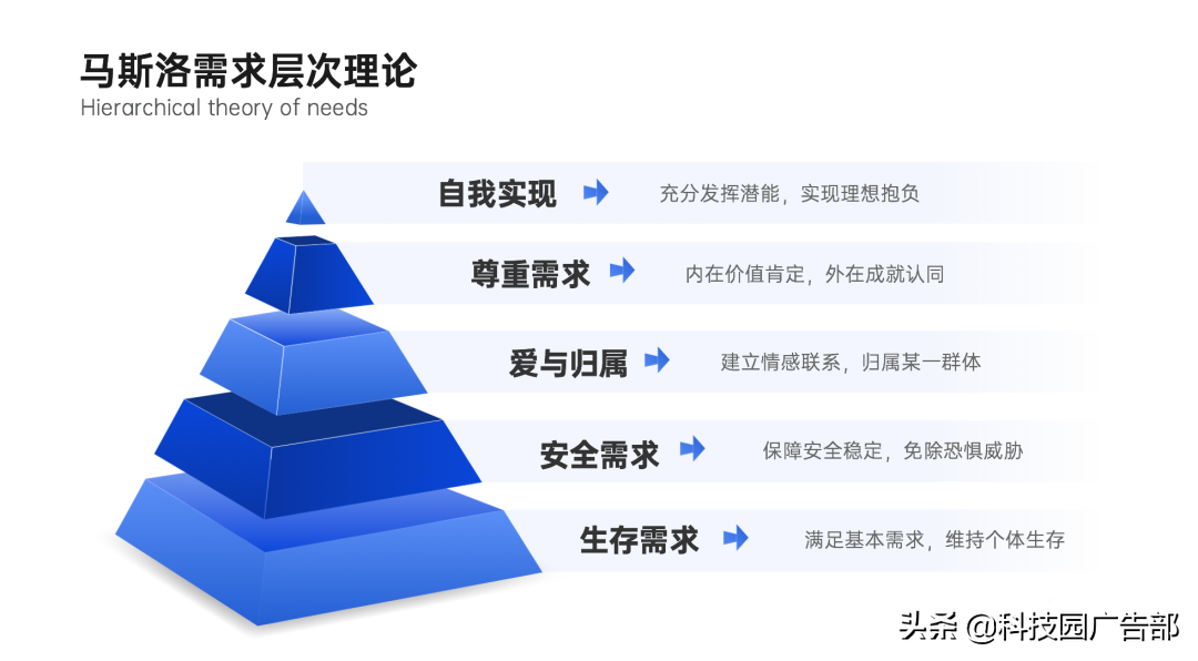 用户运营手段有哪些（营销模式有哪些）