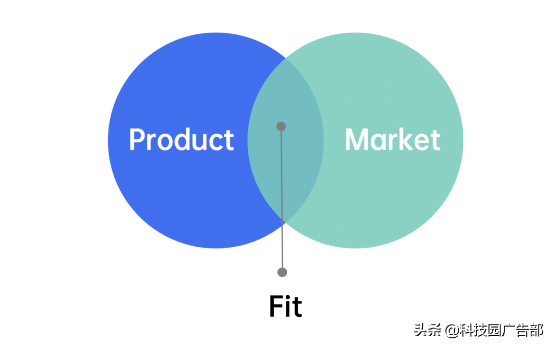 用户运营手段有哪些（营销模式有哪些）