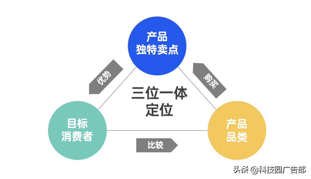 用户运营手段有哪些（营销模式有哪些）