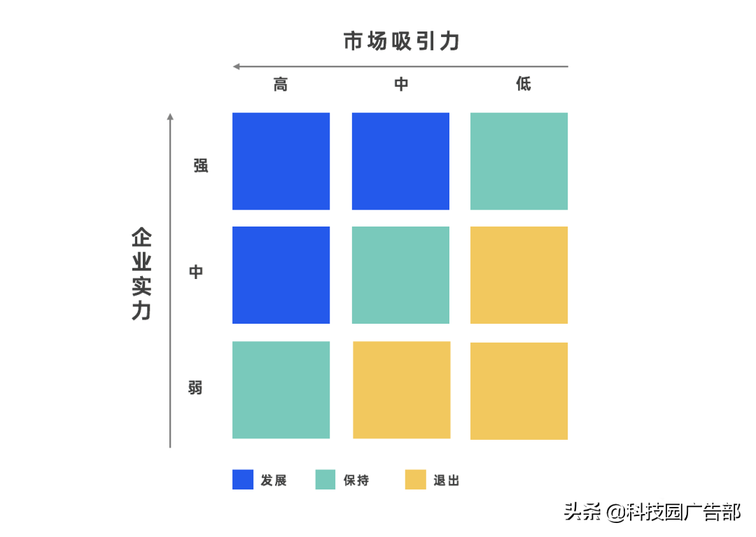 用户运营手段有哪些（营销模式有哪些）