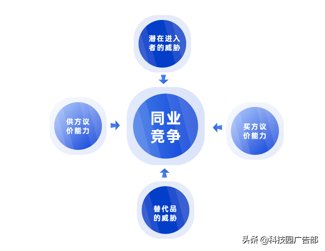 用户运营手段有哪些（营销模式有哪些）