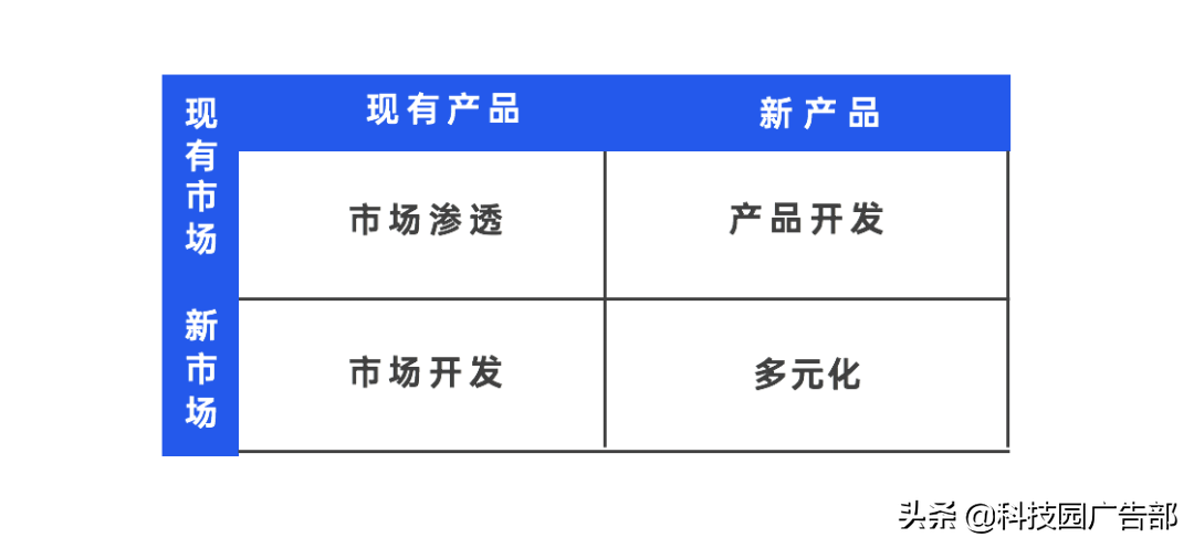 用户运营手段有哪些（营销模式有哪些）