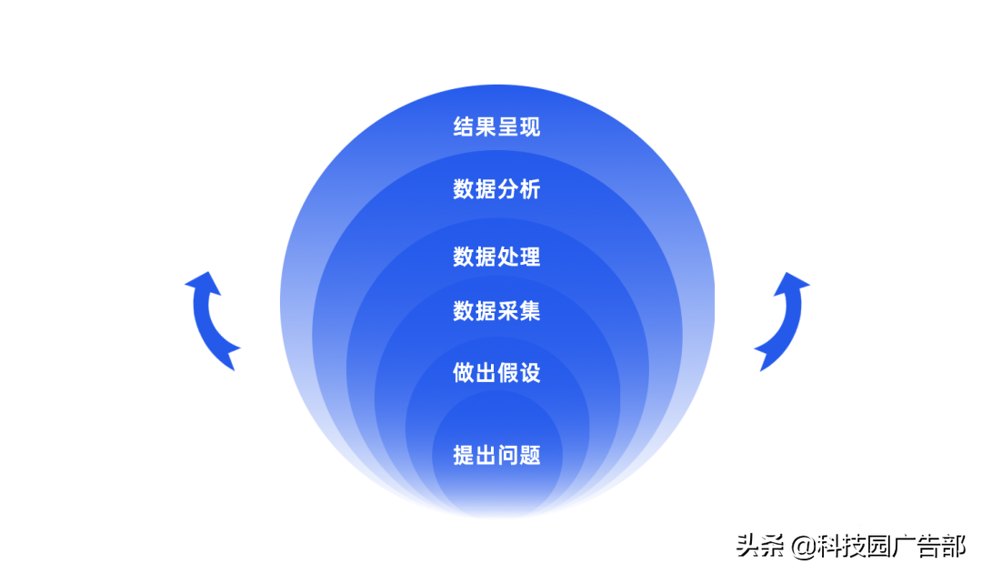 用户运营手段有哪些（营销模式有哪些）