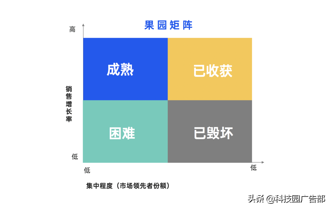 用户运营手段有哪些（营销模式有哪些）