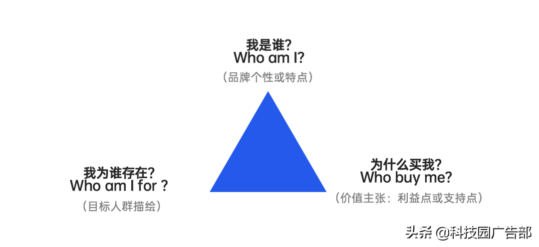 用户运营手段有哪些（营销模式有哪些）