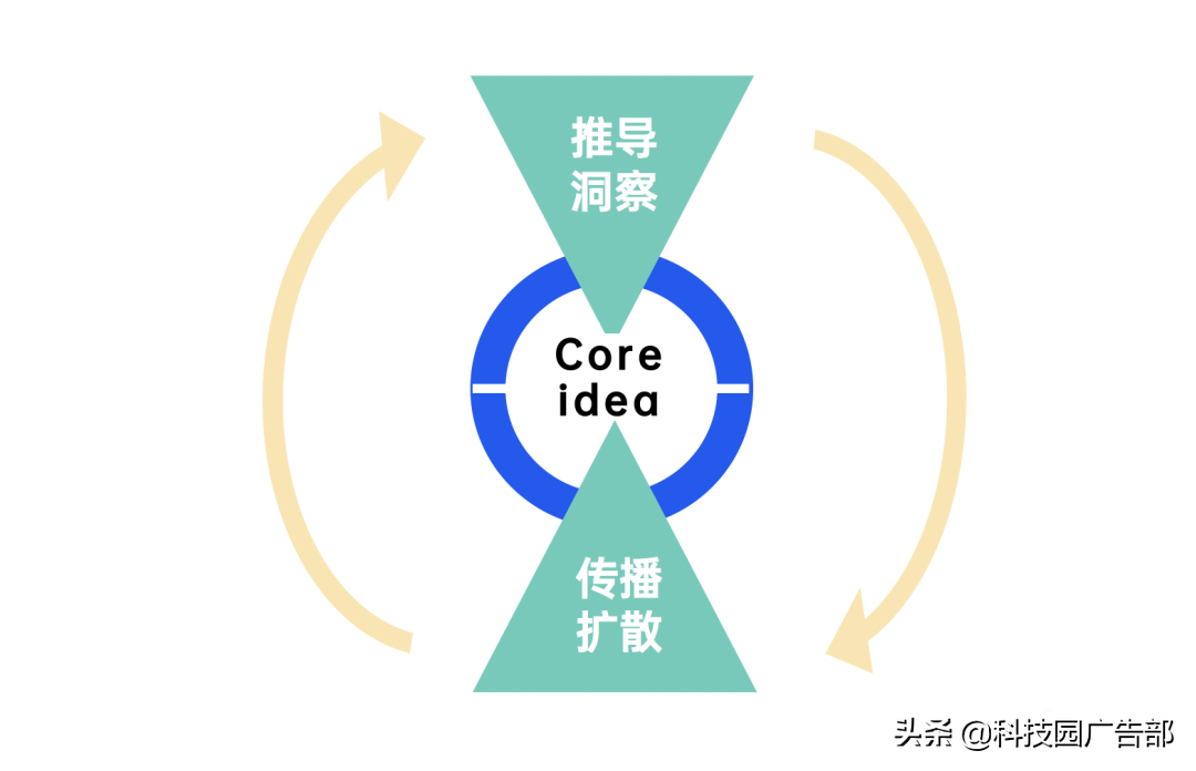 用户运营手段有哪些（营销模式有哪些）