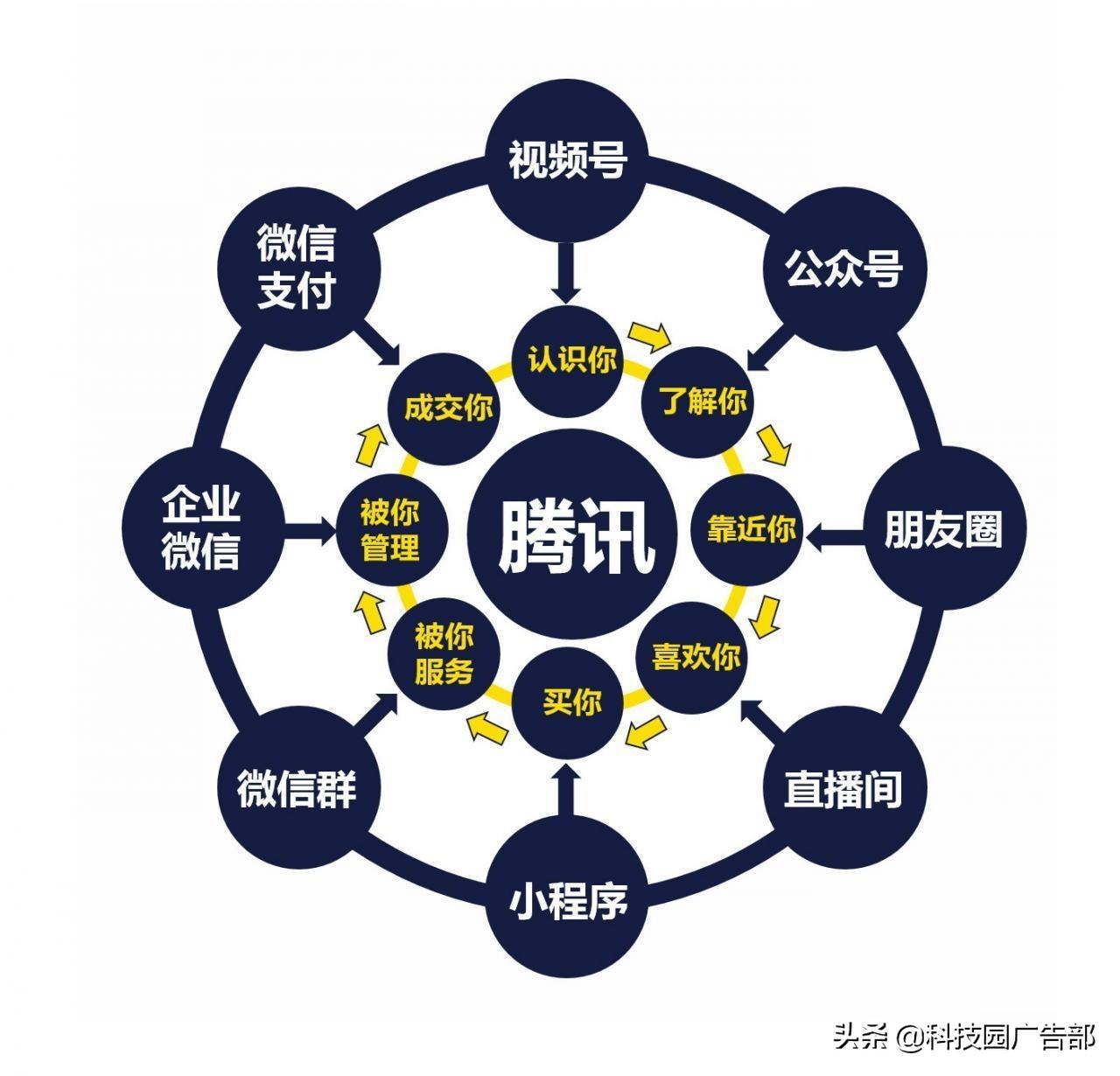 电商打造爆品（引流的关键策略体现在哪些方面）