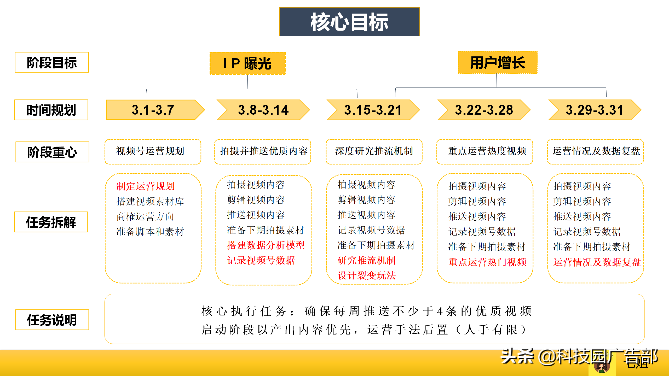 微信视频号爆款运营方案怎么写（视频号怎么实现流量变现的）