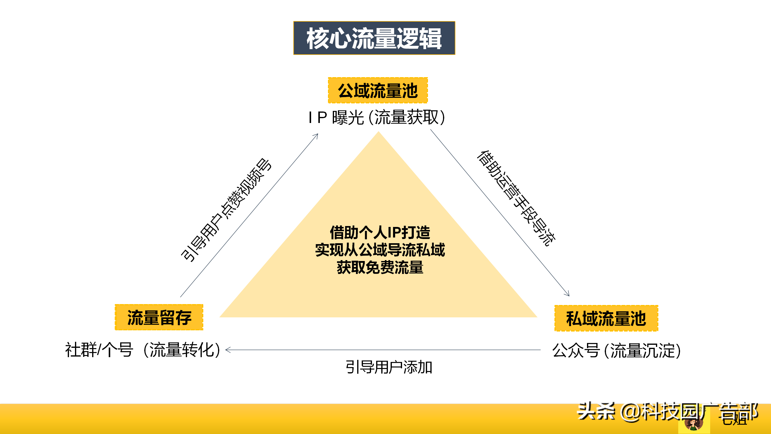 微信视频号爆款运营方案怎么写（视频号怎么实现流量变现的）