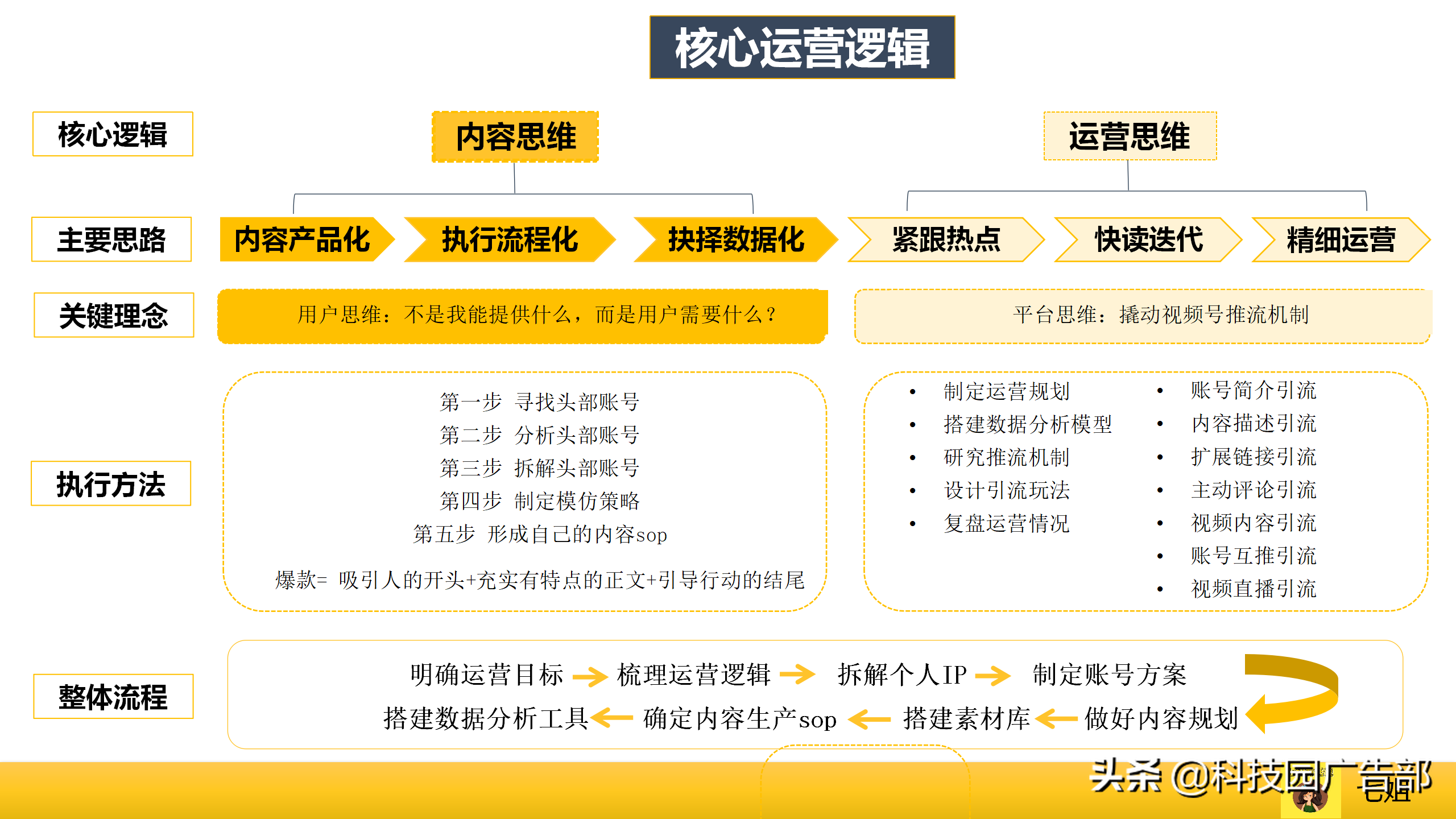 微信视频号爆款运营方案怎么写（视频号怎么实现流量变现的）