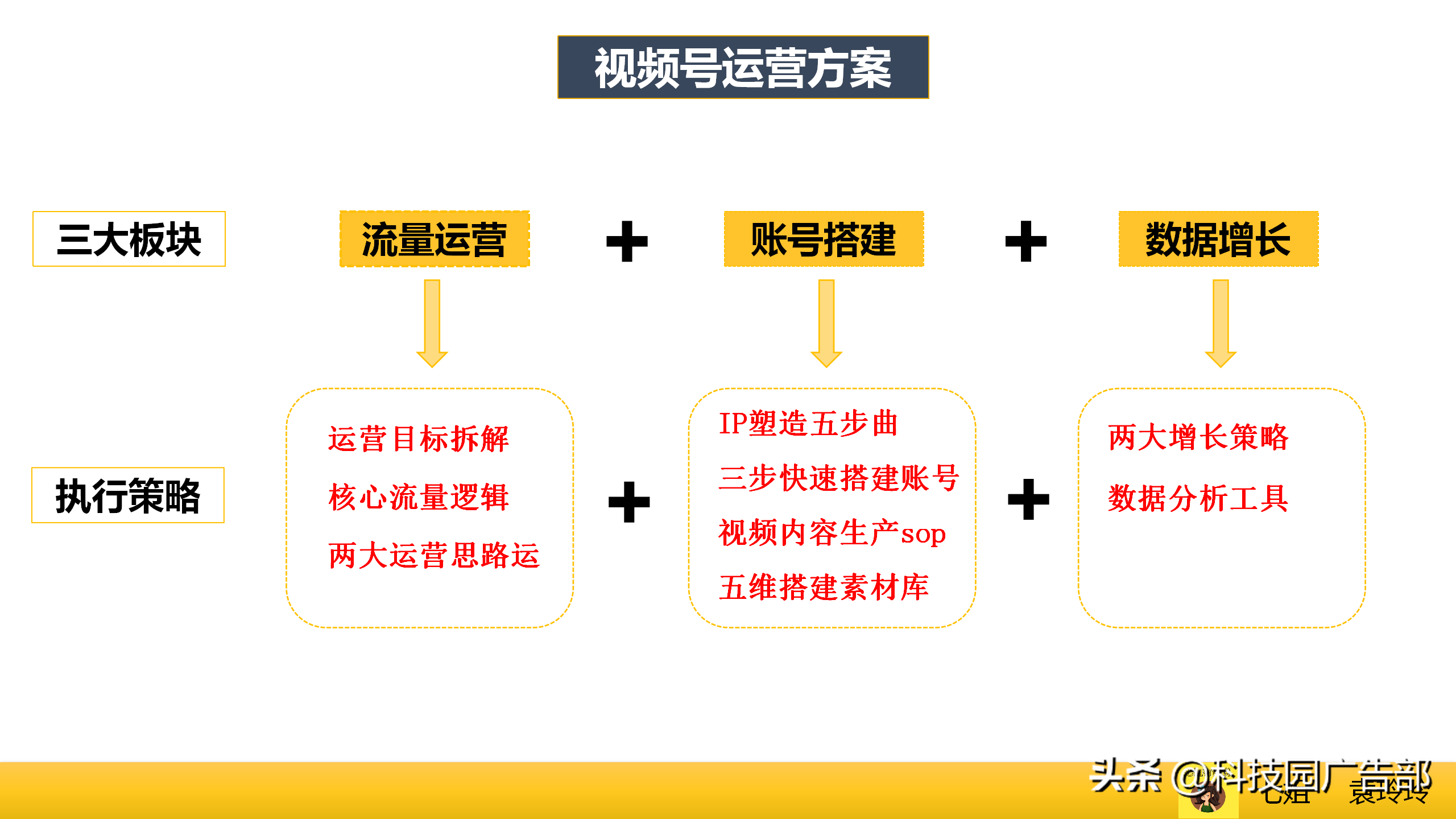 微信视频号爆款运营方案怎么写（视频号怎么实现流量变现的）