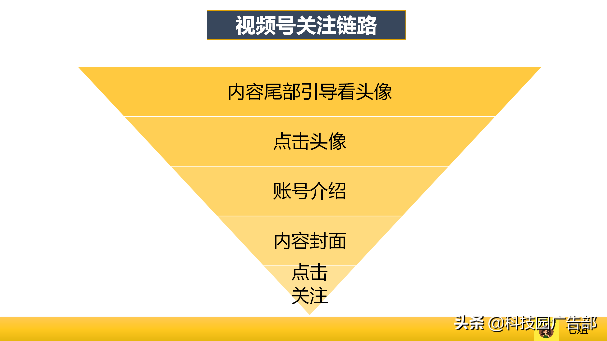 微信视频号爆款运营方案怎么写（视频号怎么实现流量变现的）