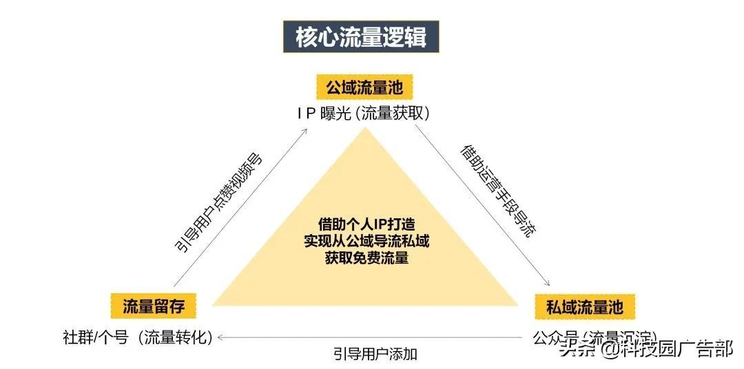 视频号爆款运营方案全流程图（你知道如何进行数据分析了吗）