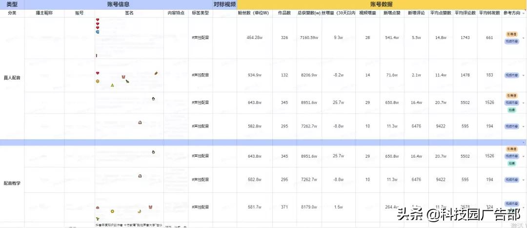 视频号爆款运营方案全流程图（你知道如何进行数据分析了吗）