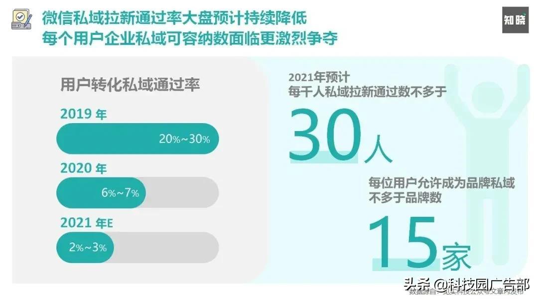 如何快速重构私域电商的运营策略和方法（谈谈你对私域电商的看法）