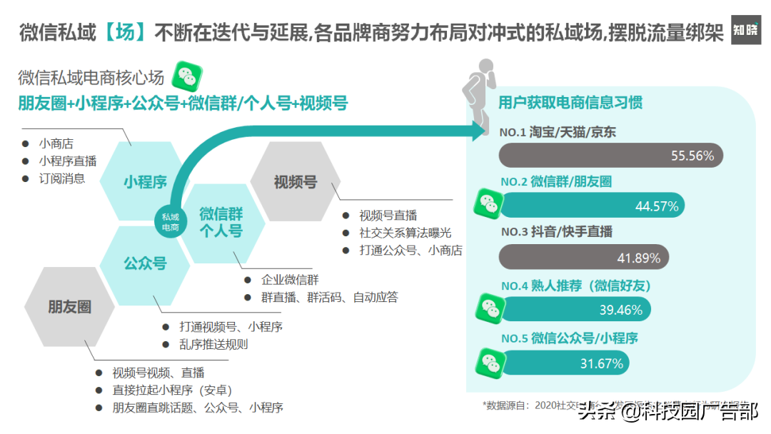 如何快速重构私域电商的运营策略和方法（谈谈你对私域电商的看法）