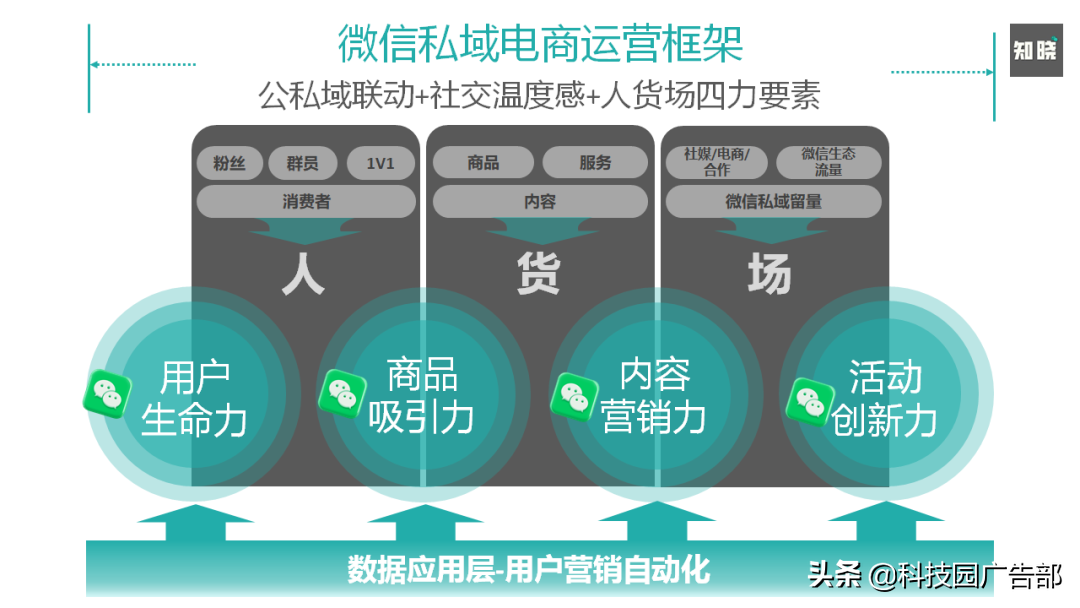 如何快速重构私域电商的运营策略和方法（谈谈你对私域电商的看法）