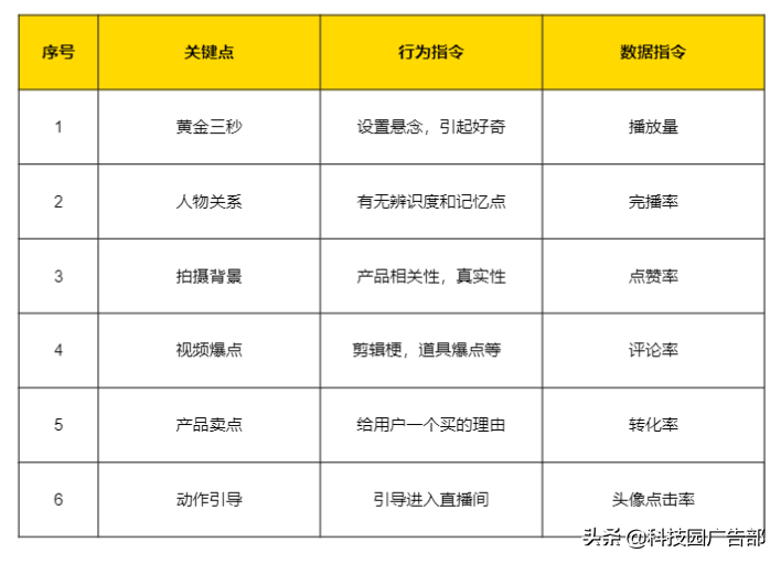 抖音短视频电商运营从入门到精通（直播带货如何涨粉）