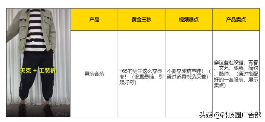 抖音短视频电商运营从入门到精通（直播带货如何涨粉）