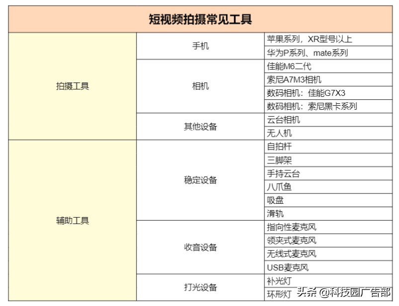 抖音短视频电商运营从入门到精通（直播带货如何涨粉）