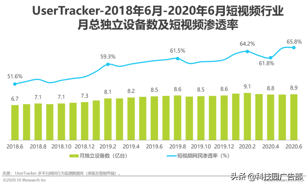 2020中国短视频行业洞察报告（短视频一方面内容丰富多彩）