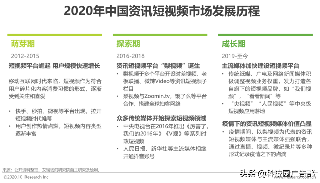 2020中国短视频行业洞察报告（短视频一方面内容丰富多彩）