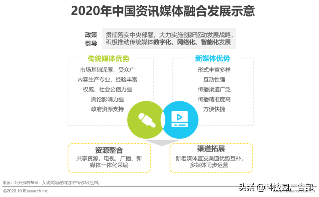 2020中国短视频行业洞察报告（短视频一方面内容丰富多彩）