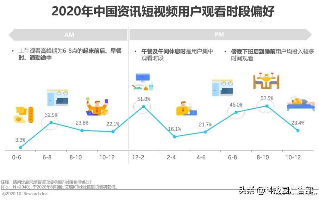 2020中国短视频行业洞察报告（短视频一方面内容丰富多彩）