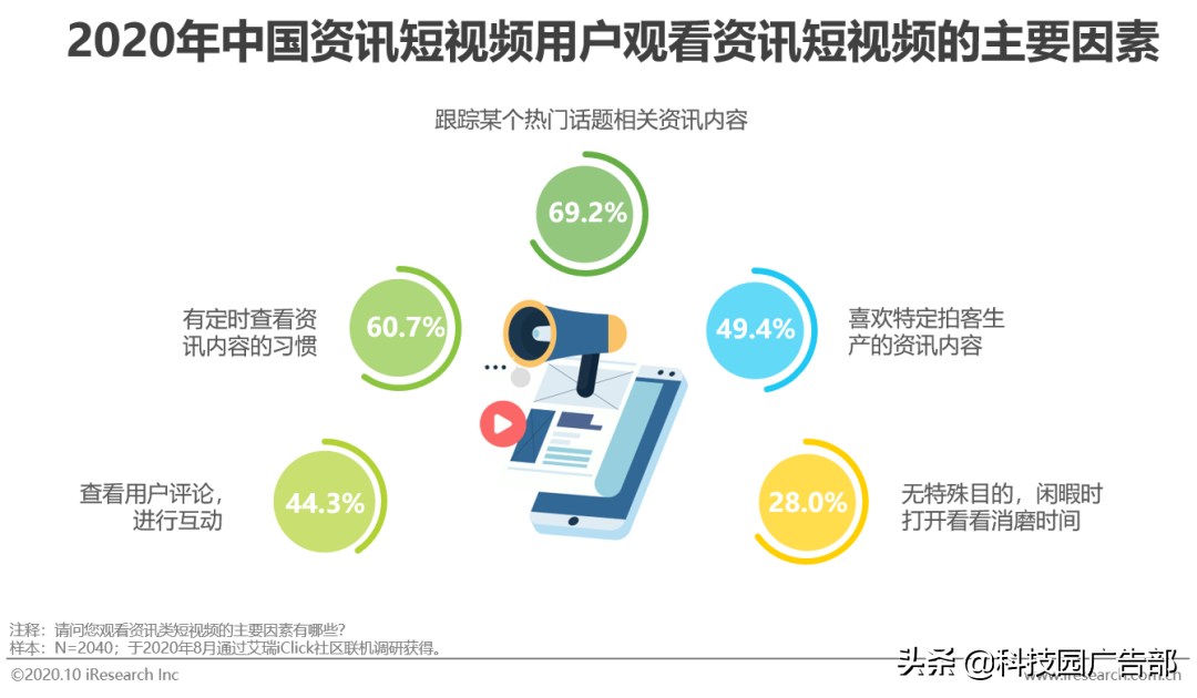 2020中国短视频行业洞察报告（短视频一方面内容丰富多彩）