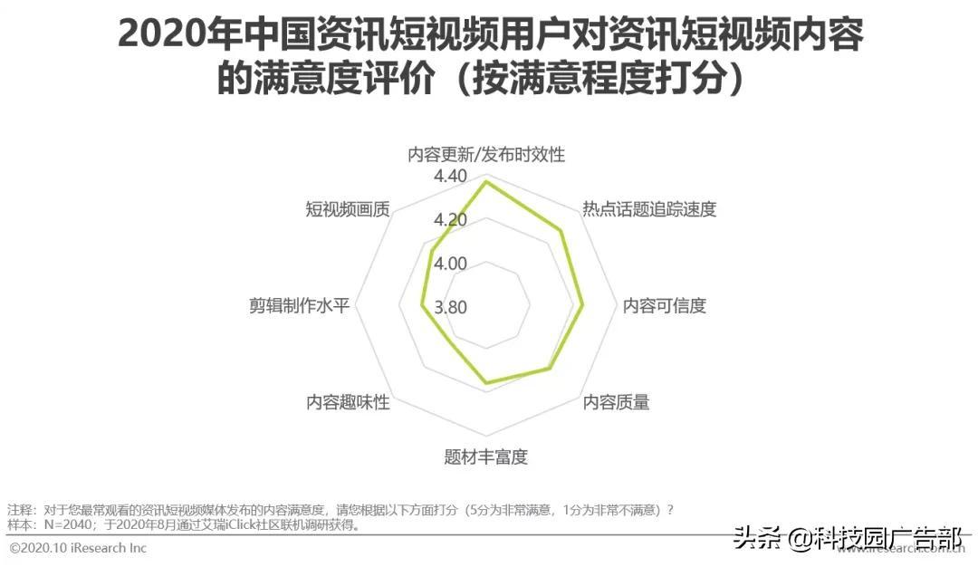 2020中国短视频行业洞察报告（短视频一方面内容丰富多彩）