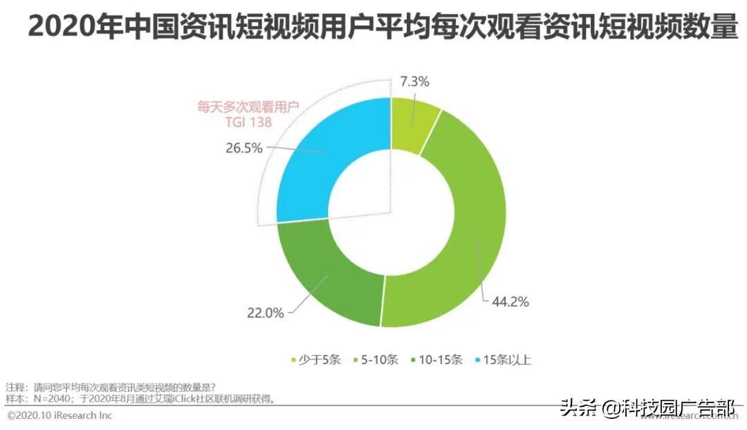 2020中国短视频行业洞察报告（短视频一方面内容丰富多彩）