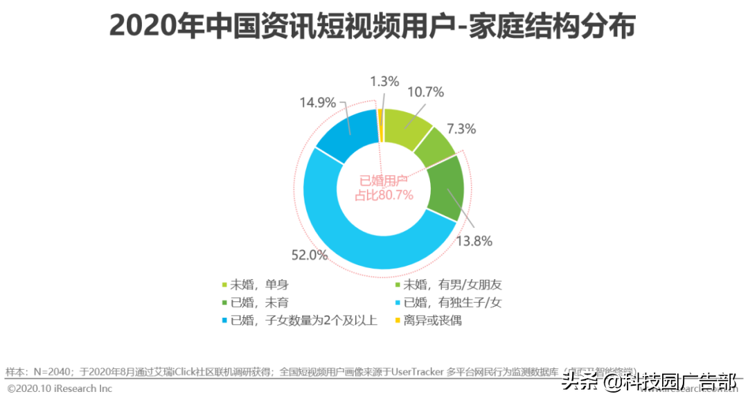 2020中国短视频行业洞察报告（短视频一方面内容丰富多彩）