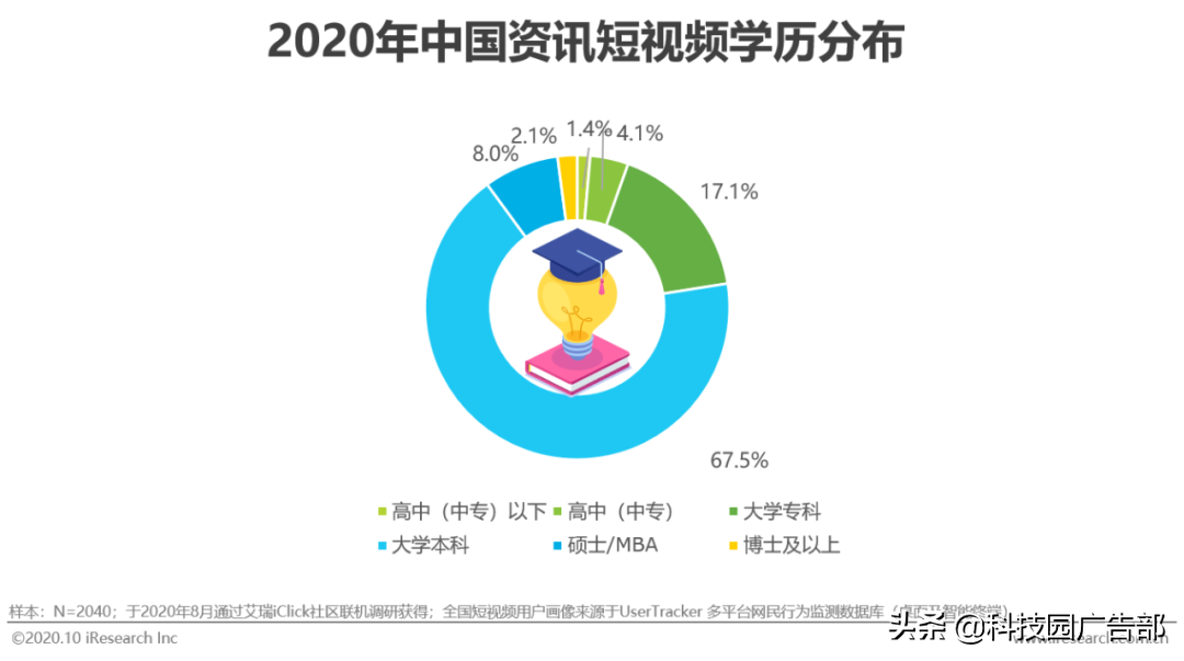 2020中国短视频行业洞察报告（短视频一方面内容丰富多彩）