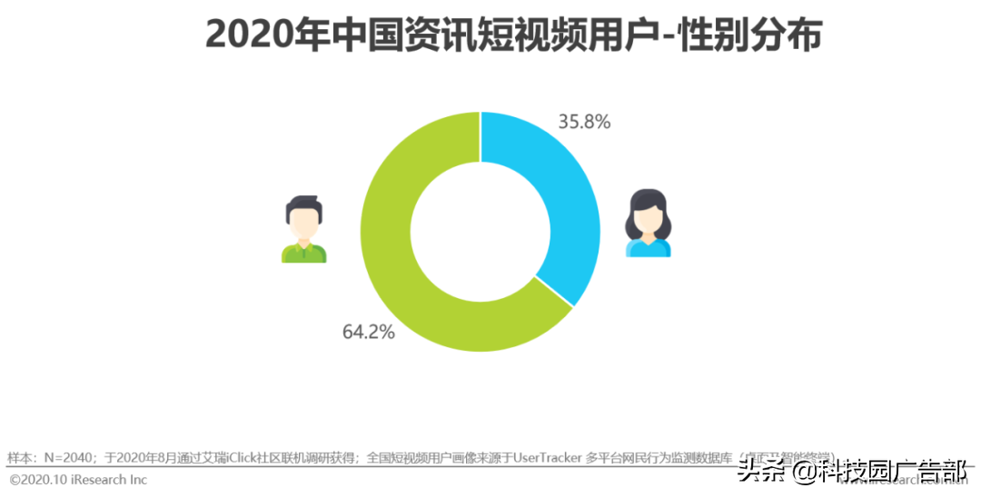 2020中国短视频行业洞察报告（短视频一方面内容丰富多彩）