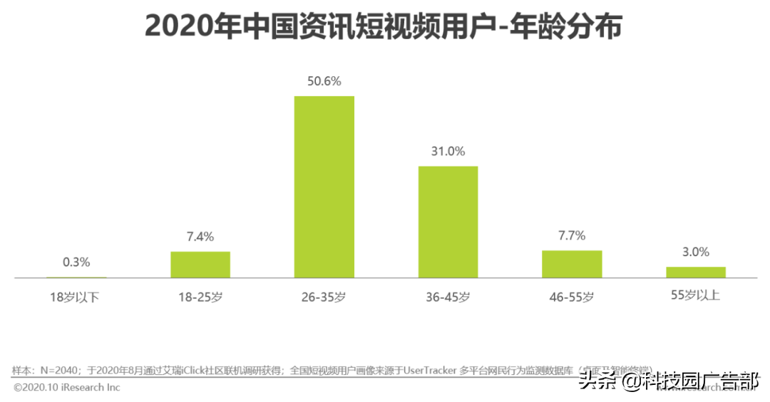 2020中国短视频行业洞察报告（短视频一方面内容丰富多彩）