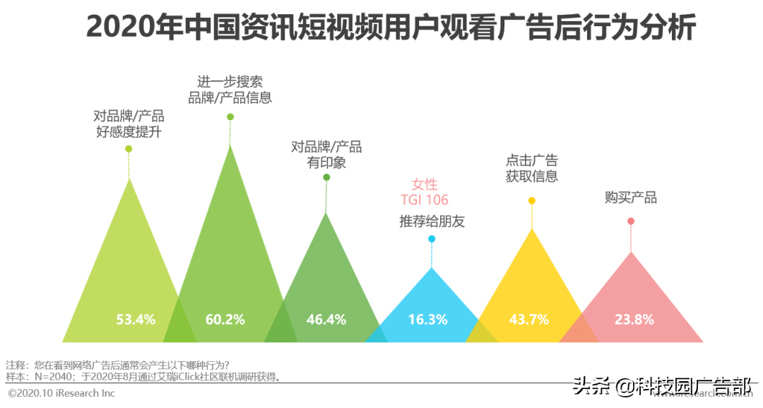 2020中国短视频行业洞察报告（短视频一方面内容丰富多彩）