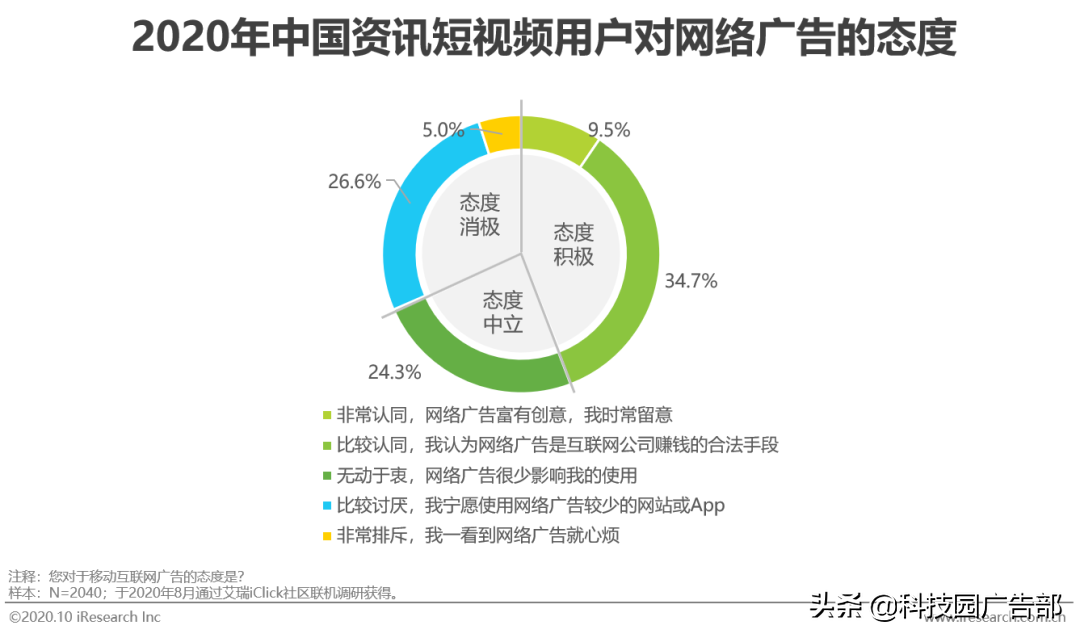 2020中国短视频行业洞察报告（短视频一方面内容丰富多彩）