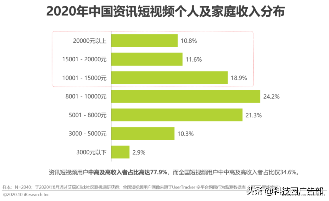 2020中国短视频行业洞察报告（短视频一方面内容丰富多彩）