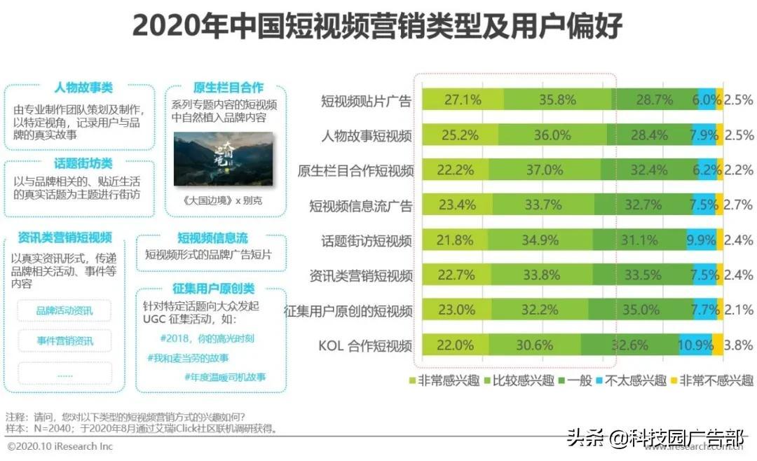 2020中国短视频行业洞察报告（短视频一方面内容丰富多彩）