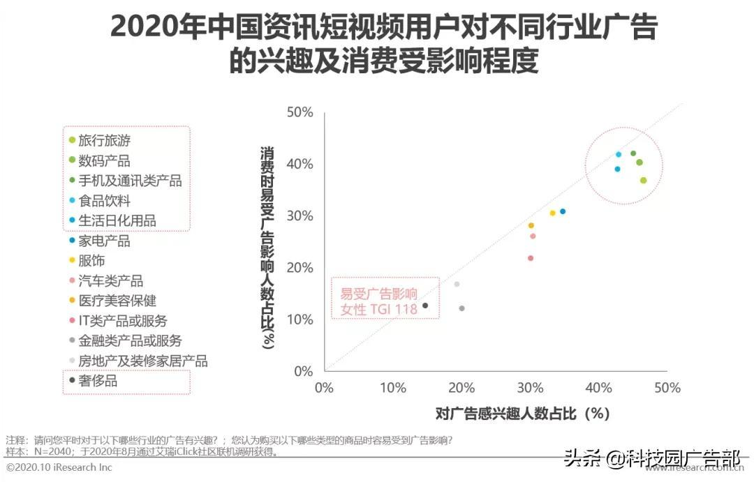 2020中国短视频行业洞察报告（短视频一方面内容丰富多彩）